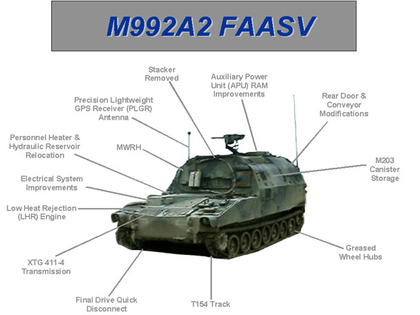 FAASV.jpg (40005 bytes)